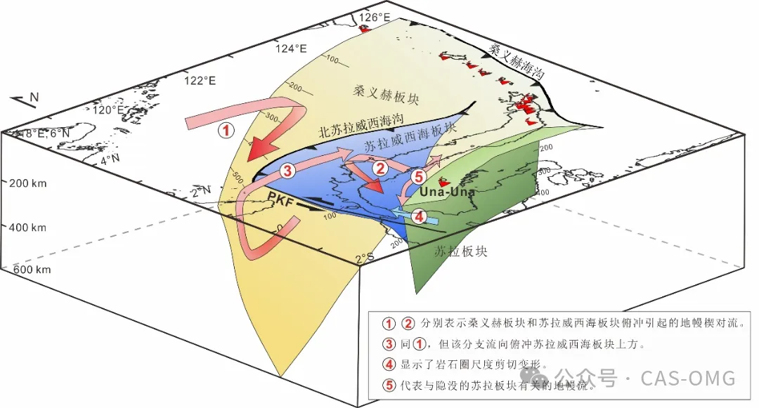 曹令敏等JGR: 多俯沖板塊相互作用引起的上地幔變形研究取得新進(jìn)展